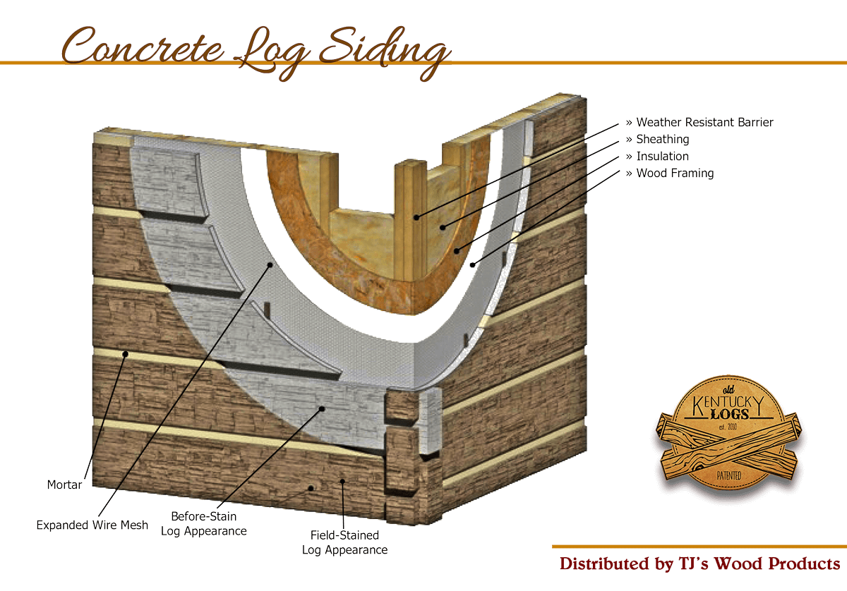 concrete log sliding